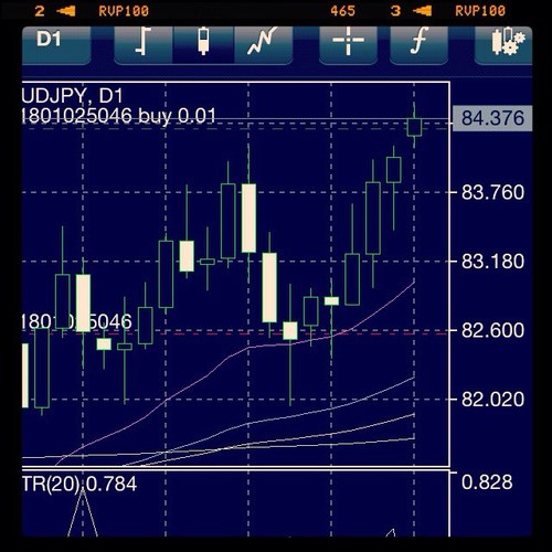 Trend Following Forex Trading by @henlatourrette