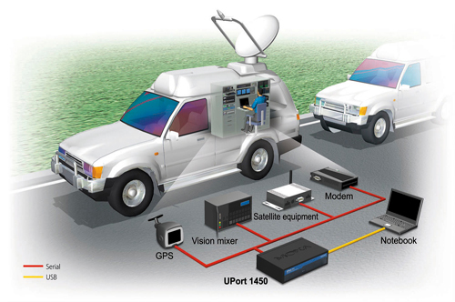 OB-Van , Fly-Away, SNG , Space Segment permanent and occasional used on several sat , Live Stand up , MCR , Editing Suits , Lighting , Sound Systems , ENG crews
