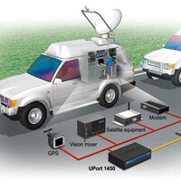 Broadcast solutions (@broadcastsolu) 's Twitter Profile