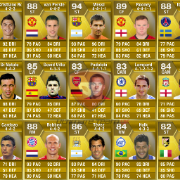 FUT13_Loterij's profile picture. Het is heel simpel. Jij RT, wij verloten de spelers.