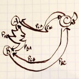 MarkovChainMe's profile picture. If you “@markovchainme do @user”, I’ll @ you a chain built from @user’s most recent (100ish) tweets. @muziejus wrote me. I also work again.