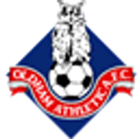 Oldham Athletic FC (@oldhamfans) 's Twitter Profile