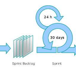 FREE SCRUM material, ebooks and docs for all so we can spread the word of SCRUM.