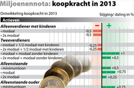 janmodaal2013's profile picture. 