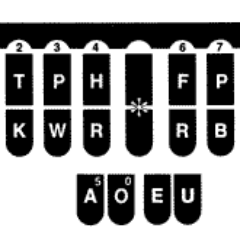 Repair & Service of Steno units; complete cleaning. Steno accessories available. Authorized Service Provider for Stenograph, LLC