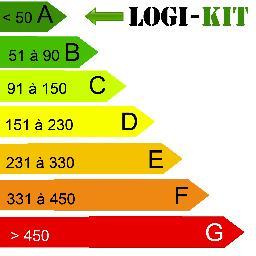 #Logi-#kit.fr Kitez vos habitudes pour une vraie construction #BBC #RT2012 #RT 2020 et #BEPAS #BEPOS n°vert: 0805 696 400