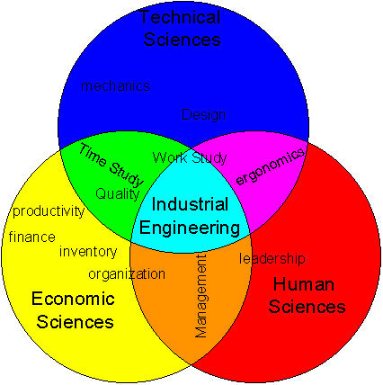 Engineers. UNSTOPABLE. UNDERRATED.