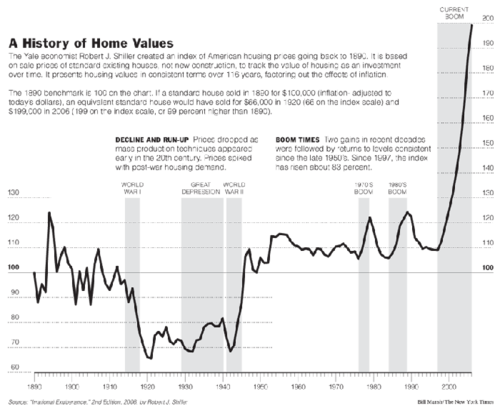 housingbottom's profile picture. Real Estate Agent and Blogger. I work with Buyers, Sellers, and Banks in the Bay Area