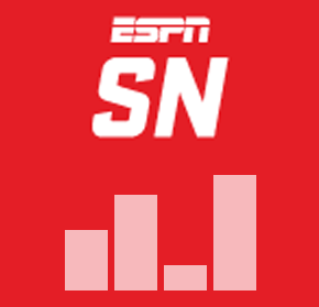 We discuss the SportsNation.com Power Rankings on SportsNation,ESPN2 4-5PM ET.Everyday we hear about what missed the Top5.Tweet ideas about missed the cut.