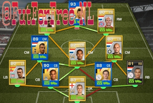 FutForFree_NL Profile Picture