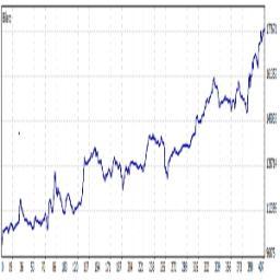 Den FOREX zu analysieren ist unsere Berufung. Demut, Geduld und jahrelange Erfahrung sind unser Handwerkszeug. Gewinne unsere tägliche Belohnung. Good Luck