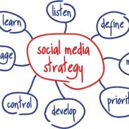 mattsoftcorp's profile picture. Social Media Marketing