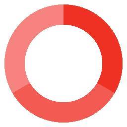 Review and choose the best online accounting software and services.