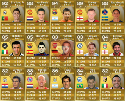 Free FUT 13 giveaways, only XBOX and PC