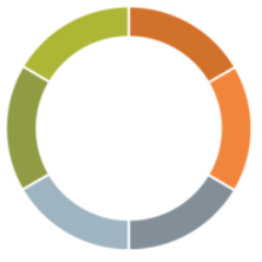 SociaLeagal's profile picture. Legal and consulting services for social and business entrepreneurs