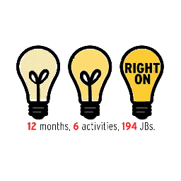 Right On aims to have the Global Movement of CISV International's Junior Branch collectively work on the Content Area for 2013, Human Rights.