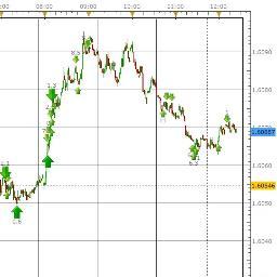 Casual day trader using FXCM to fill rainy day fund.