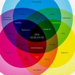 Weekly magazine about data visualisation.