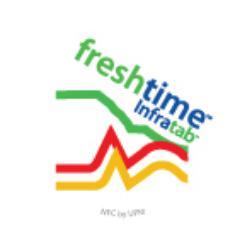 Infratab answers How Fresh? so you can know what to do with your perishables when.