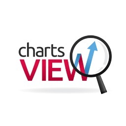 Beat the Stock Market using charts! Join today! Postings on this site are for information purposes only and in no way constitutes investment advice.