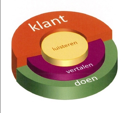 De Facilitaire dienstverlener die de klant weer centraal stelt.