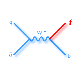 dothemathplease's profile picture. 