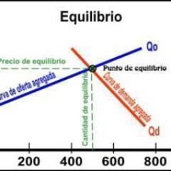 Economista subempleado, interesado en politica nal. en especial la Politica Economica