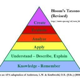 Most important role in my life is being a mum. My second role is as a science educator. My interest is based around inquiry and metacognition.