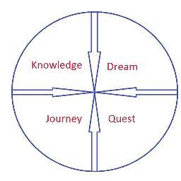 nilaywrites's profile picture. Domainer, Developer, Gadget Gizmo lover etc etc etc