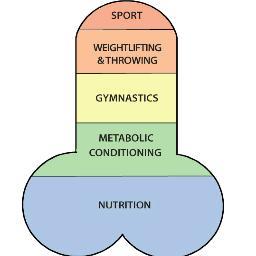 FckingElite's profile picture. Constantly Varied, Functional Movements, Performed with a Full Erection.