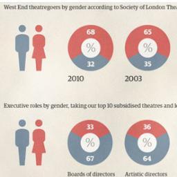 WiT_UK's profile picture. Professional organisation for women who work in all aspects of UK theatre. http://t.co/25yaXohD Stay tuned for more info!