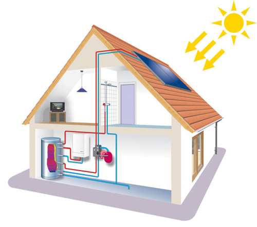 We are installers of thermodynamic heating systems, Icynene Insulation, heat recovery ventilation and any other product we can find that reduce our bills!!