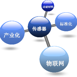 free things of internet platform provider!be your supporter and friend!