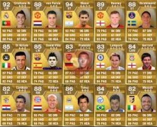 Wij verloten de beste spelers van FIFA13 voor Ultimate Team! De kans is groot dat jij er een van krijgt!