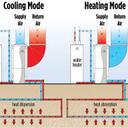 Ken Walden - @GeoThermalAir - Twitter