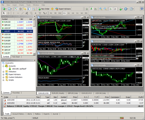 Follow us to receive daily tips on using FXCM's MetaTrader 4 Platform! | Risk Disclosure: http://t.co/46wVTVAX