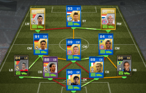 I'm a top ranking FUT player and I am now  revealing my secret Blueprint showing you how to earn 100k coins a day