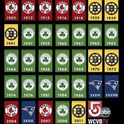 m21castro's profile picture. 