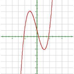 math2grow's profile picture. 