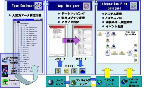 WebsphereTX's profile picture. WebSphere Transformation Extenderを宜しくお願いします（＾＾）
