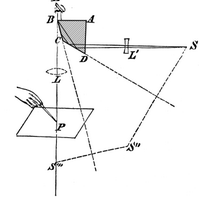 Photo Lucida (@photolucida) 's Twitter Profile