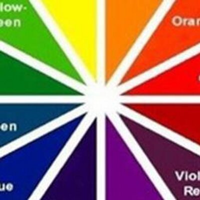 Reiki Color Chart