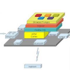 Helps to improve the business by making the organisation more competitive through innovative engineering solutions.