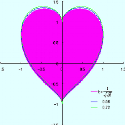理系女子の恋愛bot Rikejo Love Bot Twitter 理系女子の恋愛bot Rikejo Love Bot Twitter