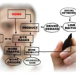 Mobile Web Design(HTML5, PHP, AJAX, JQUERY, MYSQL), Social Media Expert, SEO Expert, Web Development, and Coding Guru.