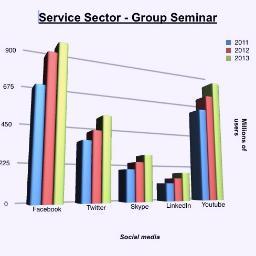 ServiceSector's profile picture. Presenting a business seminar on 05/02/2013 in Nottingham about 'The power of innovated business communication technology'.
