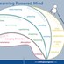 BuildingLearningPowr (@blp_nl) Twitter profile photo