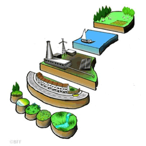 thefootprinter's profile picture. Co-founder of sustainability consultancy Best Foot Forward. Founding Member of Anthesis Consulting Group. All views are my own.