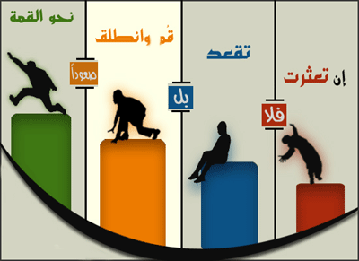 ‏بسم الله الرحمن الرحيم 
لنجعل شعارنا (لنصرة الاسلام اطمح للاعلى وانجز )