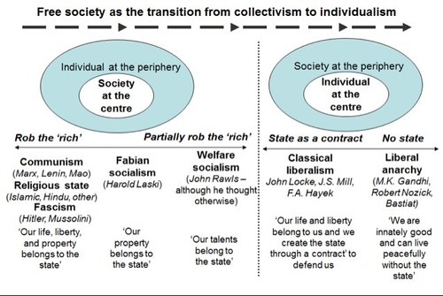 like politics, economics, philosophy, freedom